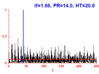 Survival probability